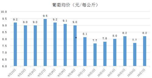 今日瓜价哈密瓜行情走势,瓜香四溢，价格走势揭秘