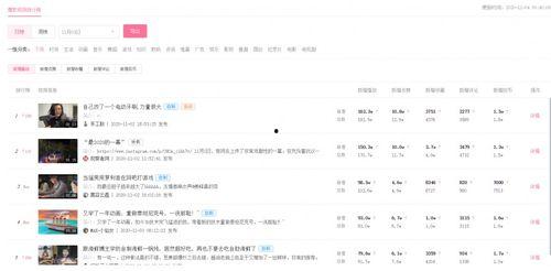 飞瓜查热门视频,揭秘当下热门趋势与热门内容