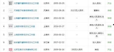 明星网红补税清单,揭秘娱乐圈税务新规下的合规之路