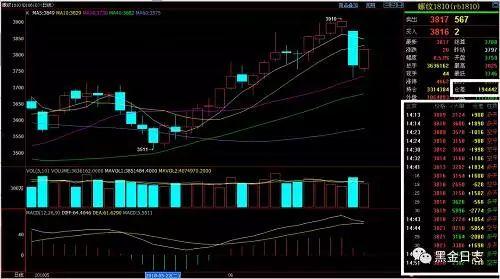 一款黑颜色的吃瓜软件叫什么